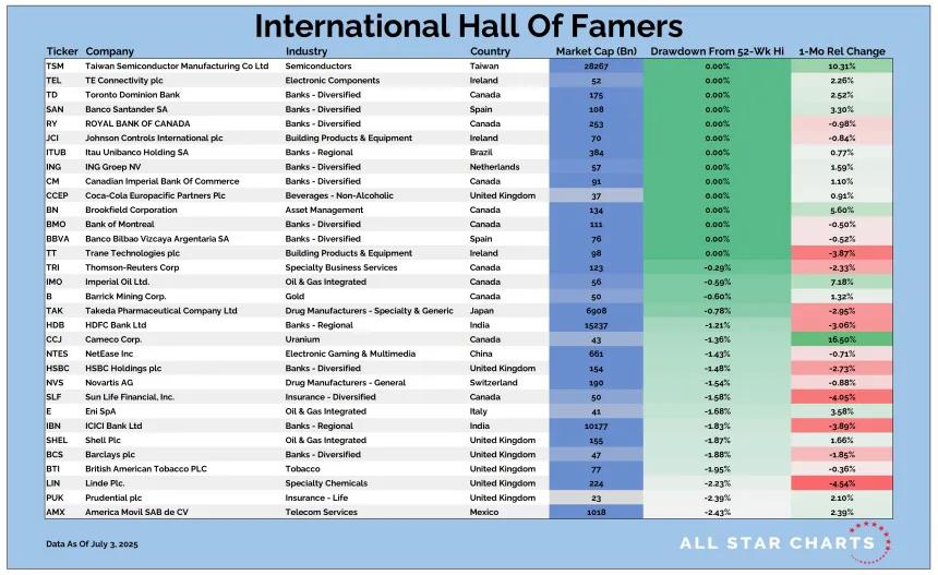 Intl HOF Table 07042025.png
