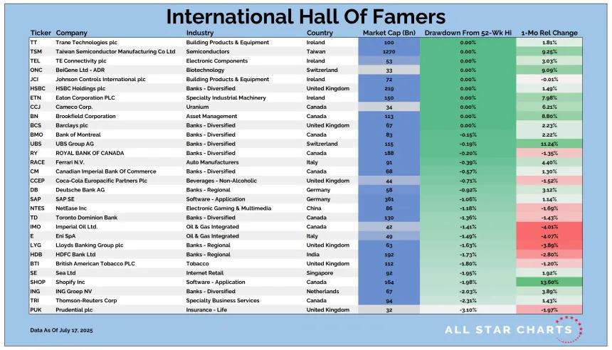 Intl HOF Table 07182025.png