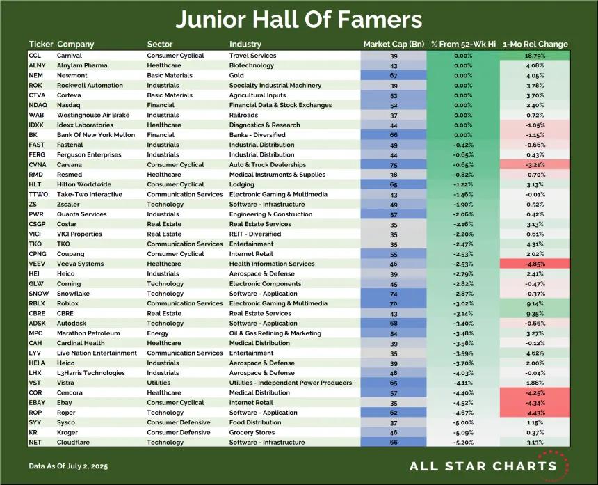 Junior Hall of Famers Table (07.03.2025)