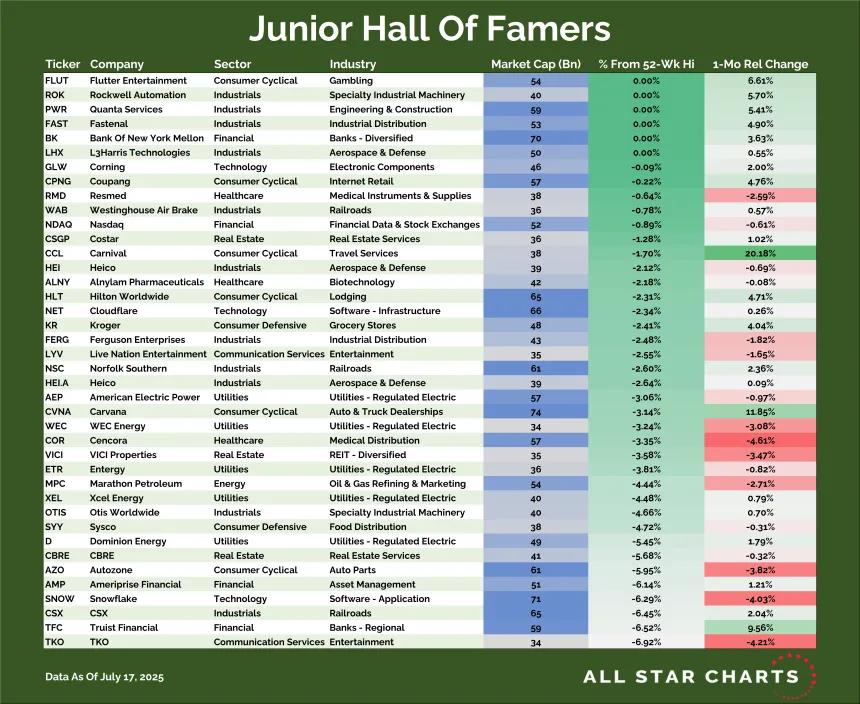 Junior Hall of Famers Table (07.17.2025)