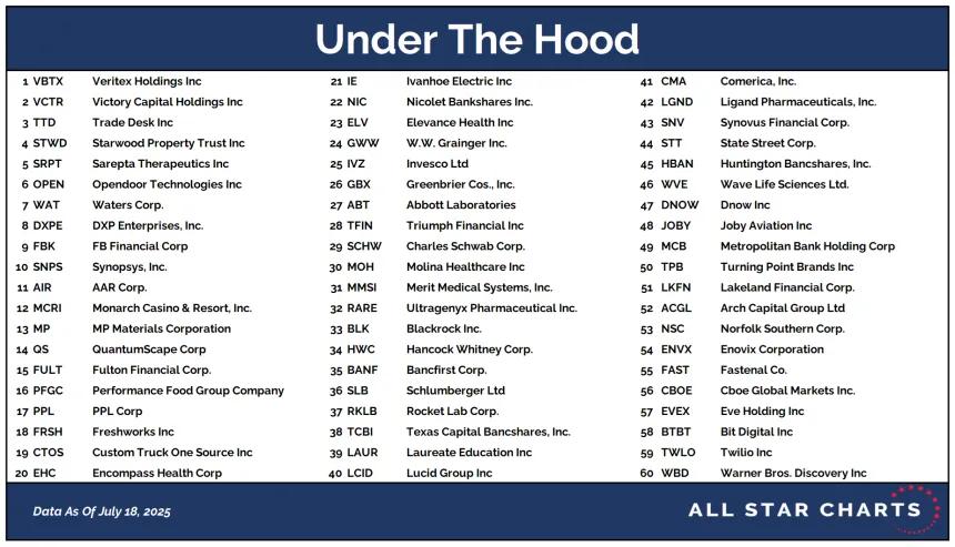 UTH Table 07212025.png
