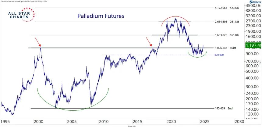 palladium