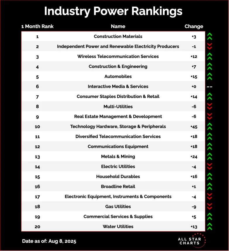 industry