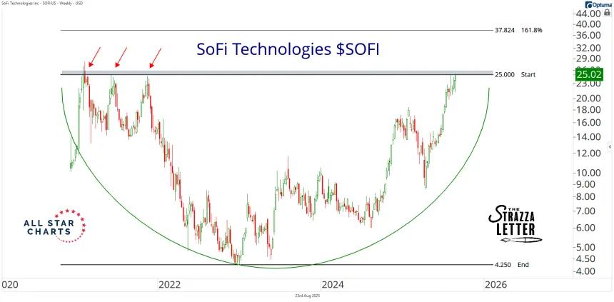 sofi