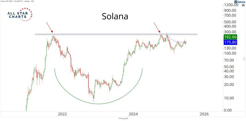 solana 