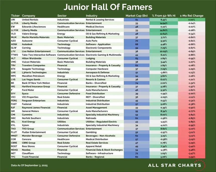 Junior Hall of Famers Table (09.04.2025)