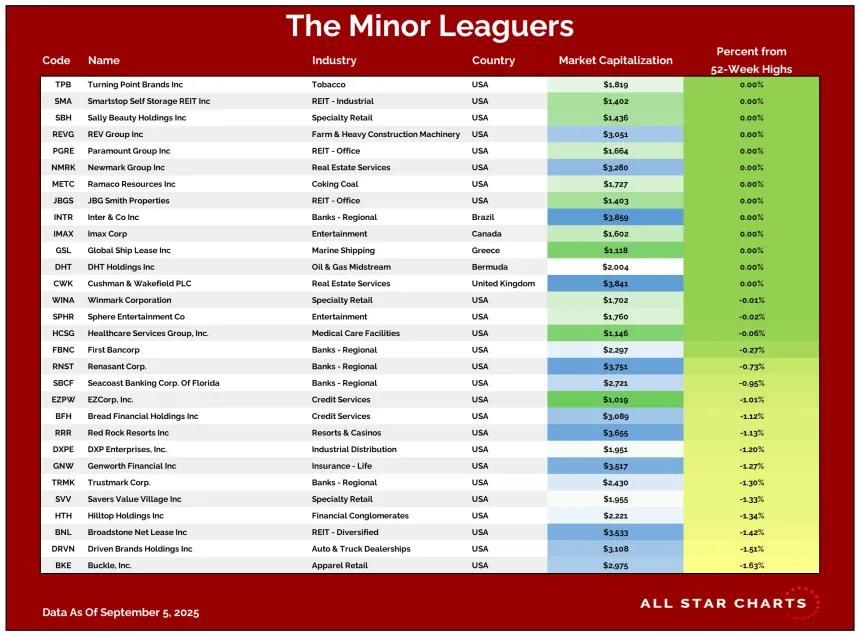 ML Table 09082025.png