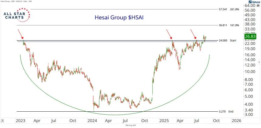 hsai 