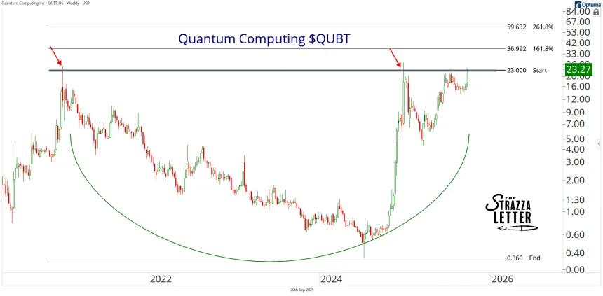 qubt 