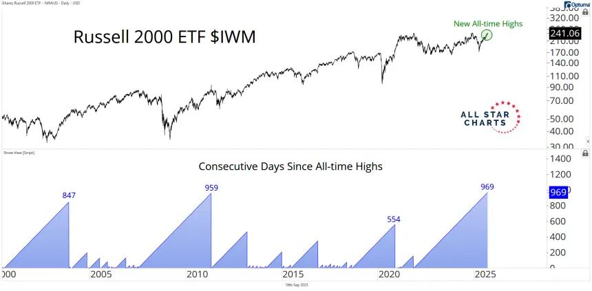iwm