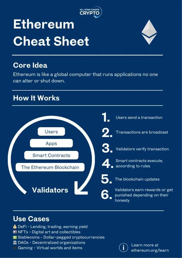 ETH Cheat Sheet
