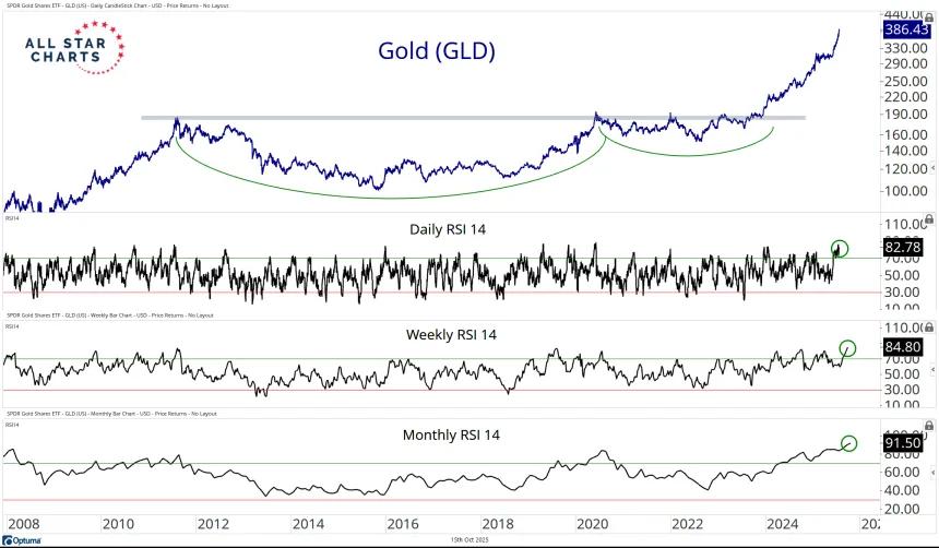 gold