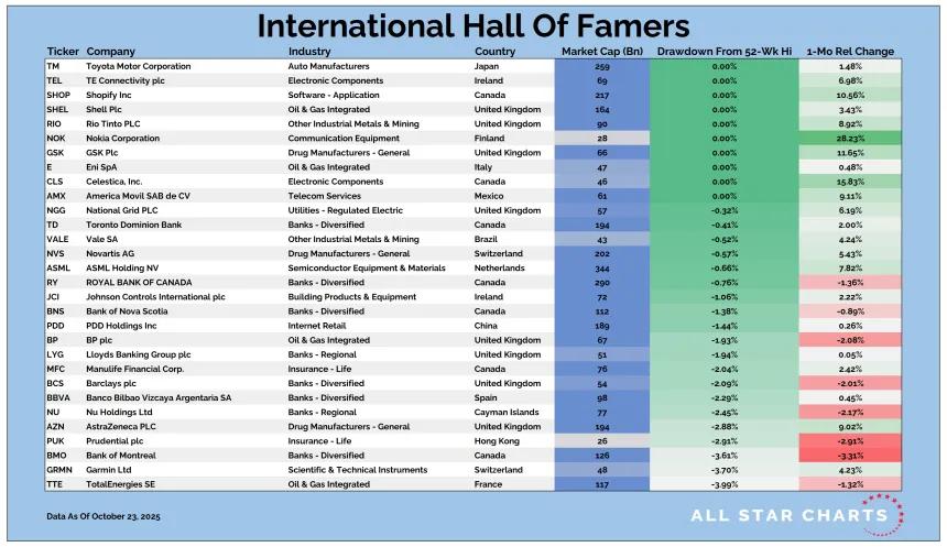 Intl HOF Table 10242025.png
