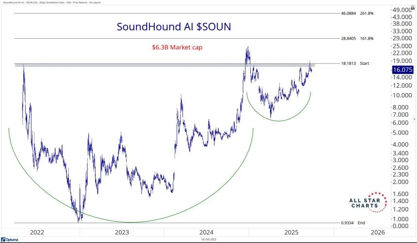 SOUN