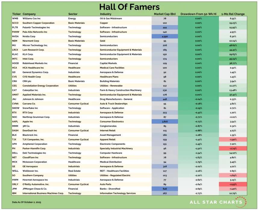 US HOF Table 10032025.png