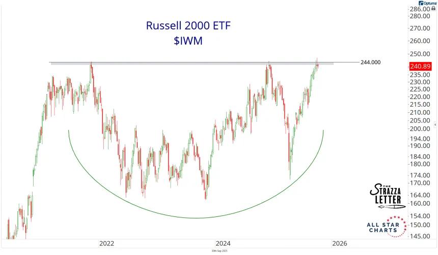 IWM