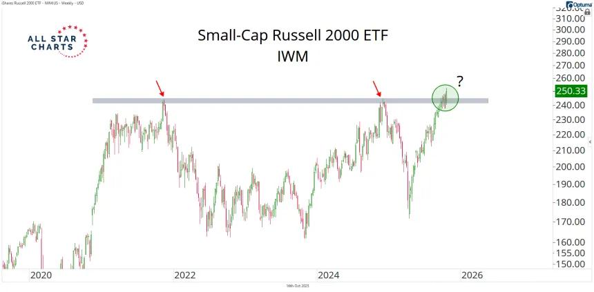 iwm