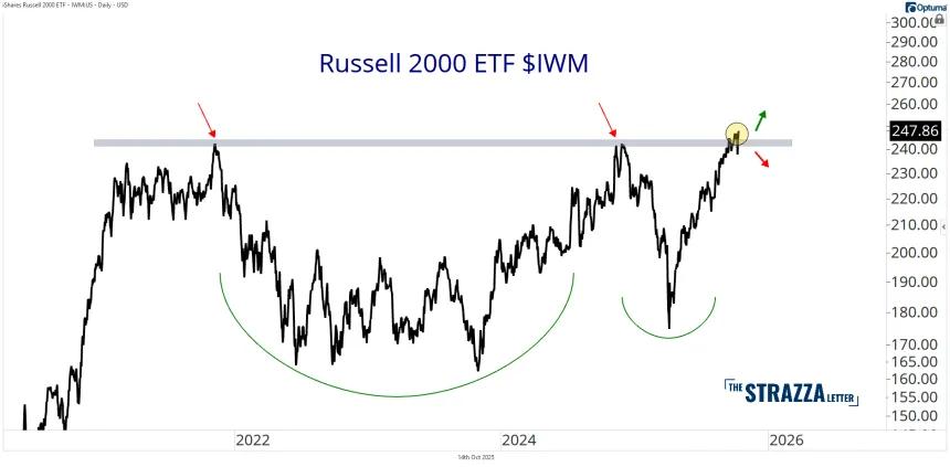 iwm