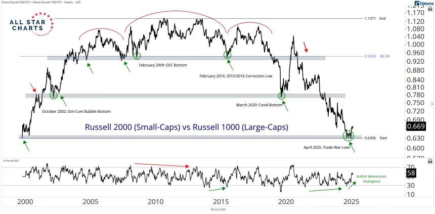 iwm vs iwb