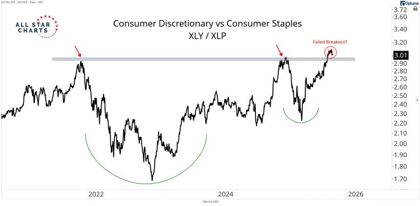 xly xlp