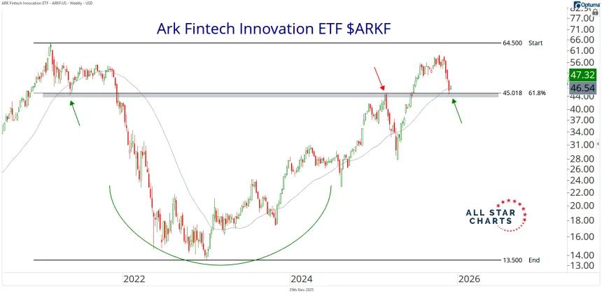 ARKF 
