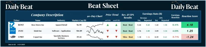 Beat Sheet (11.24.2025)