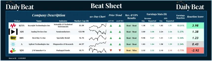 Beat Sheet (11.26.2025)