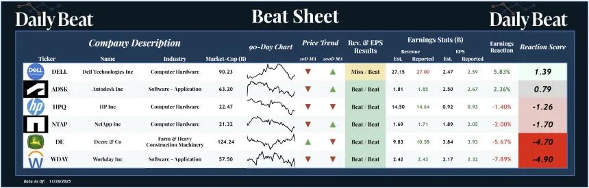 Beat Sheet (11.28.2025)
