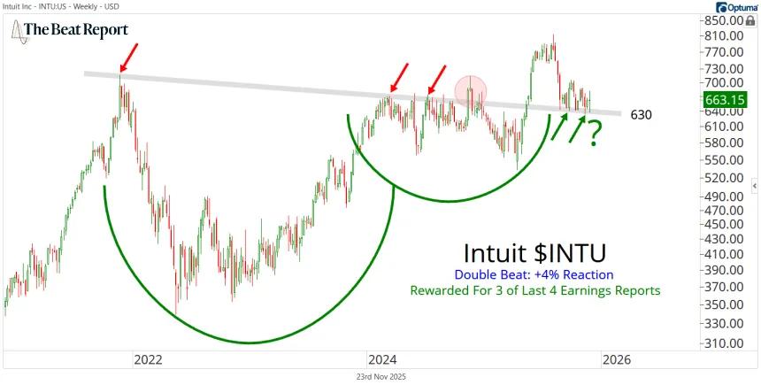 INTU Chart (11.24.2025)
