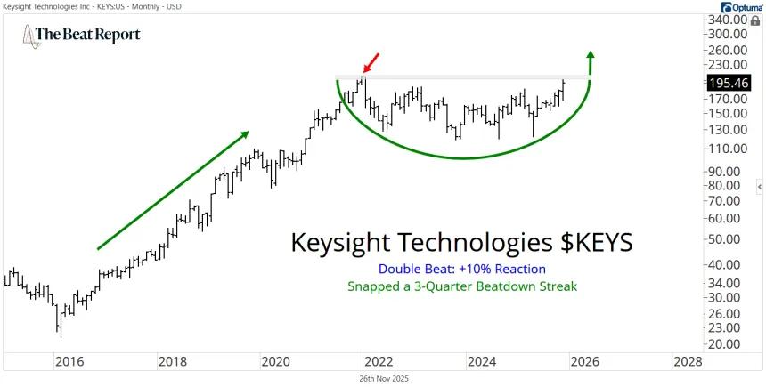 KEYS Chart (11.26.2025)