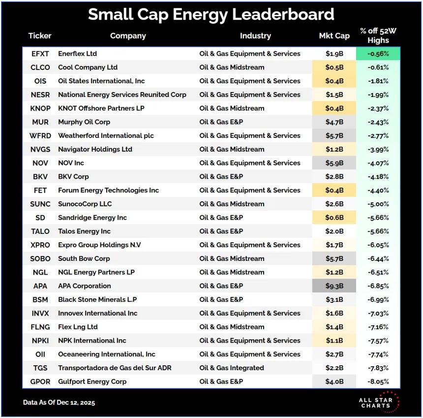 ENERGY TABLE .png