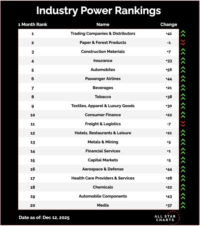 Industry Ranks.png