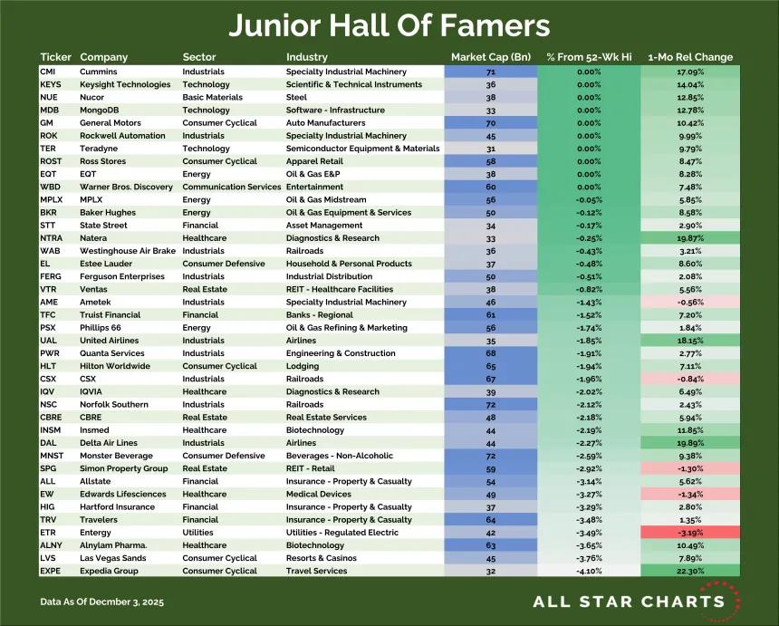 Junior Hall of Famers Table (12.04.2025)