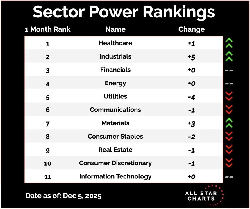 Sector Power Rank.png