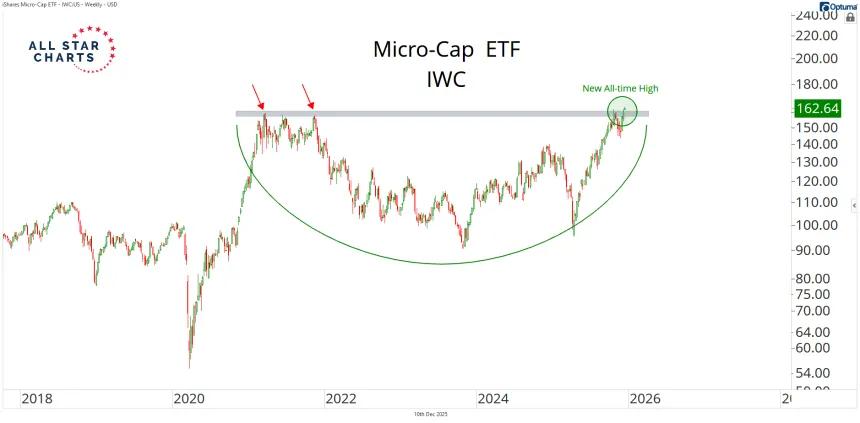 iwc 
