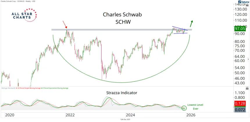 schw 