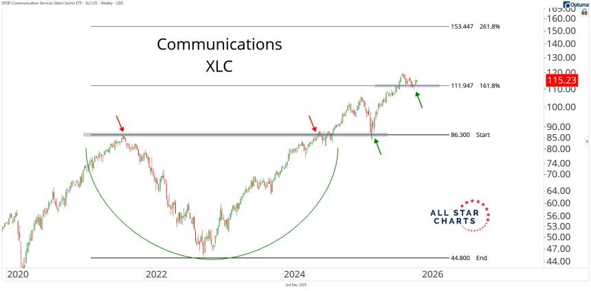 xlc