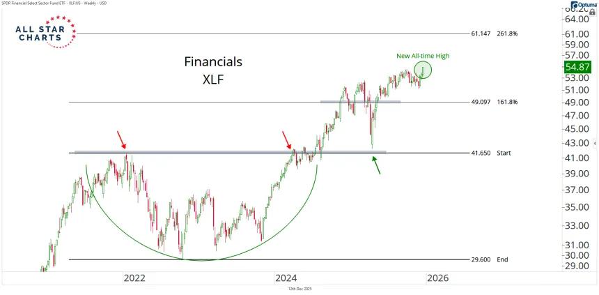 xlf 