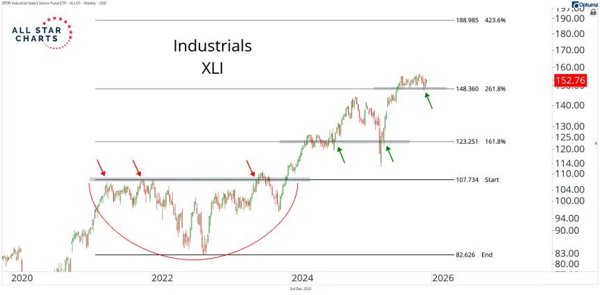 xli