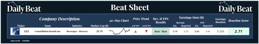 Beat Sheet (01.09.2026)