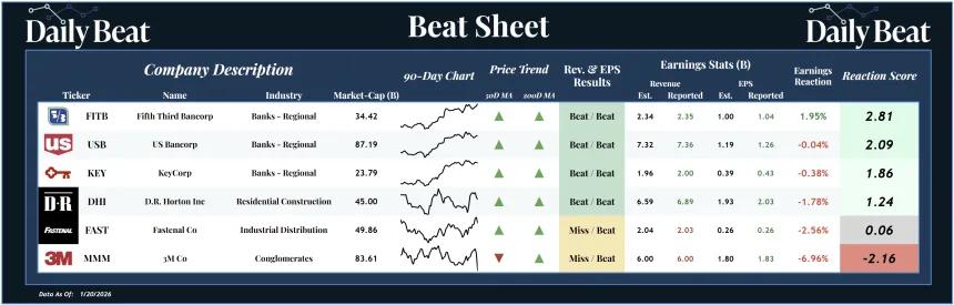 Beat Sheet (01.21.2026)