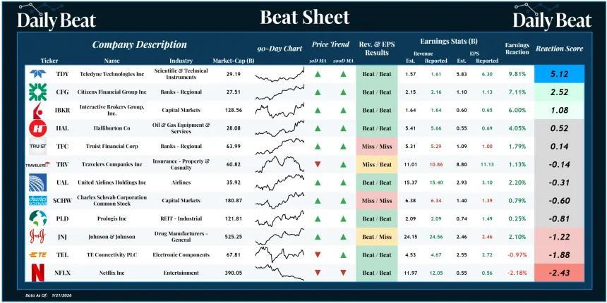 Beat Sheet (01.22.2026)