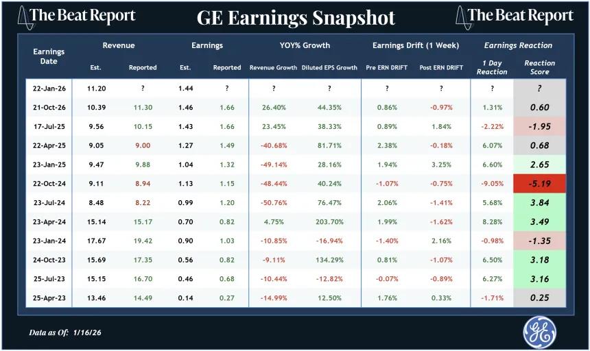 GE Earnings Snapshot (01.19.2026)