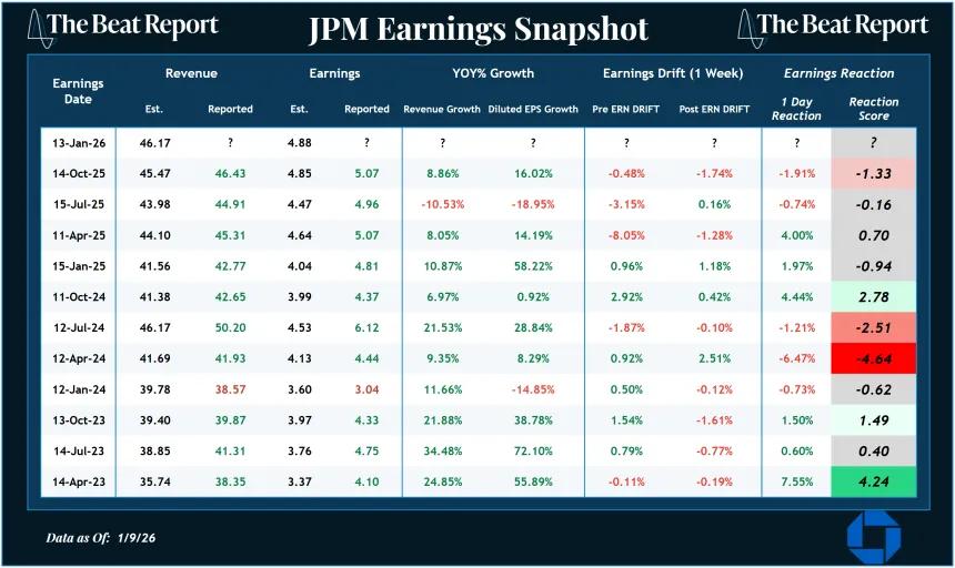 JPM Earnings Snapshot (01.11.2026)