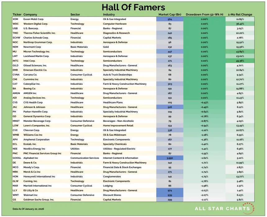 US HOF Table 01232026.png