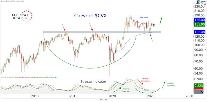 cvx 