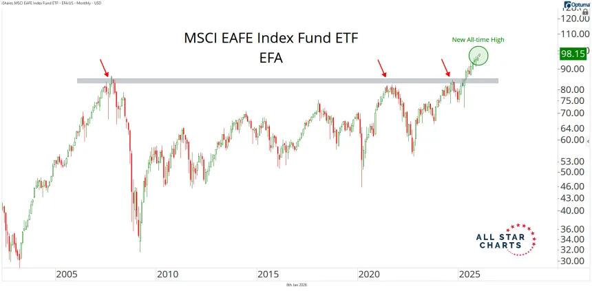 EFA