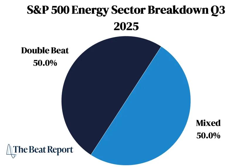 S&P 500 Energy Sector Breakdown Chart For Q3, 2025 (01.04.2026)
