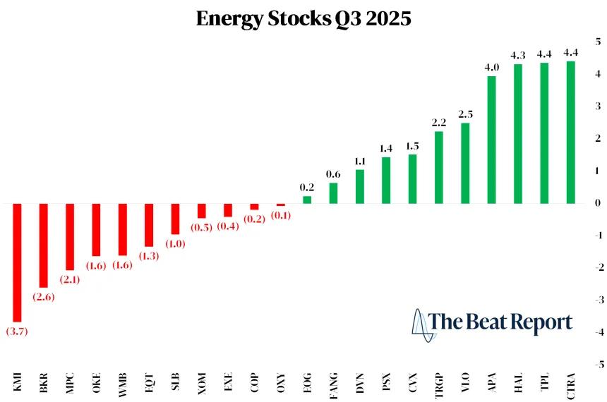 Top & Bottom Energy Beats (01.04.2026)