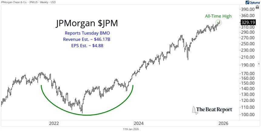JPM Chart (01.11.2026)